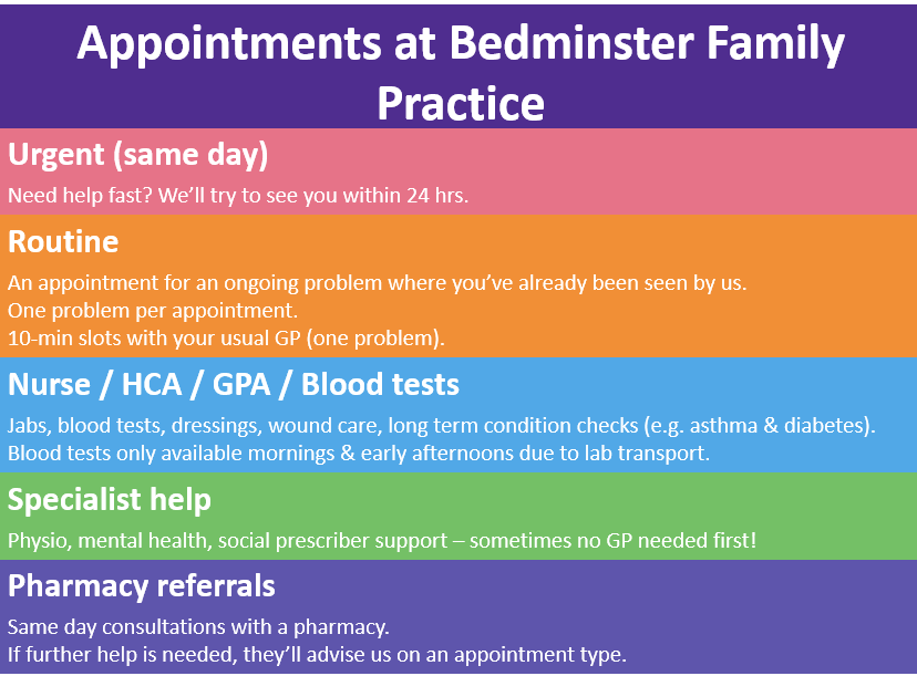 Practice-branded 'Register with Bedminster Family Practice online' poster with QR code