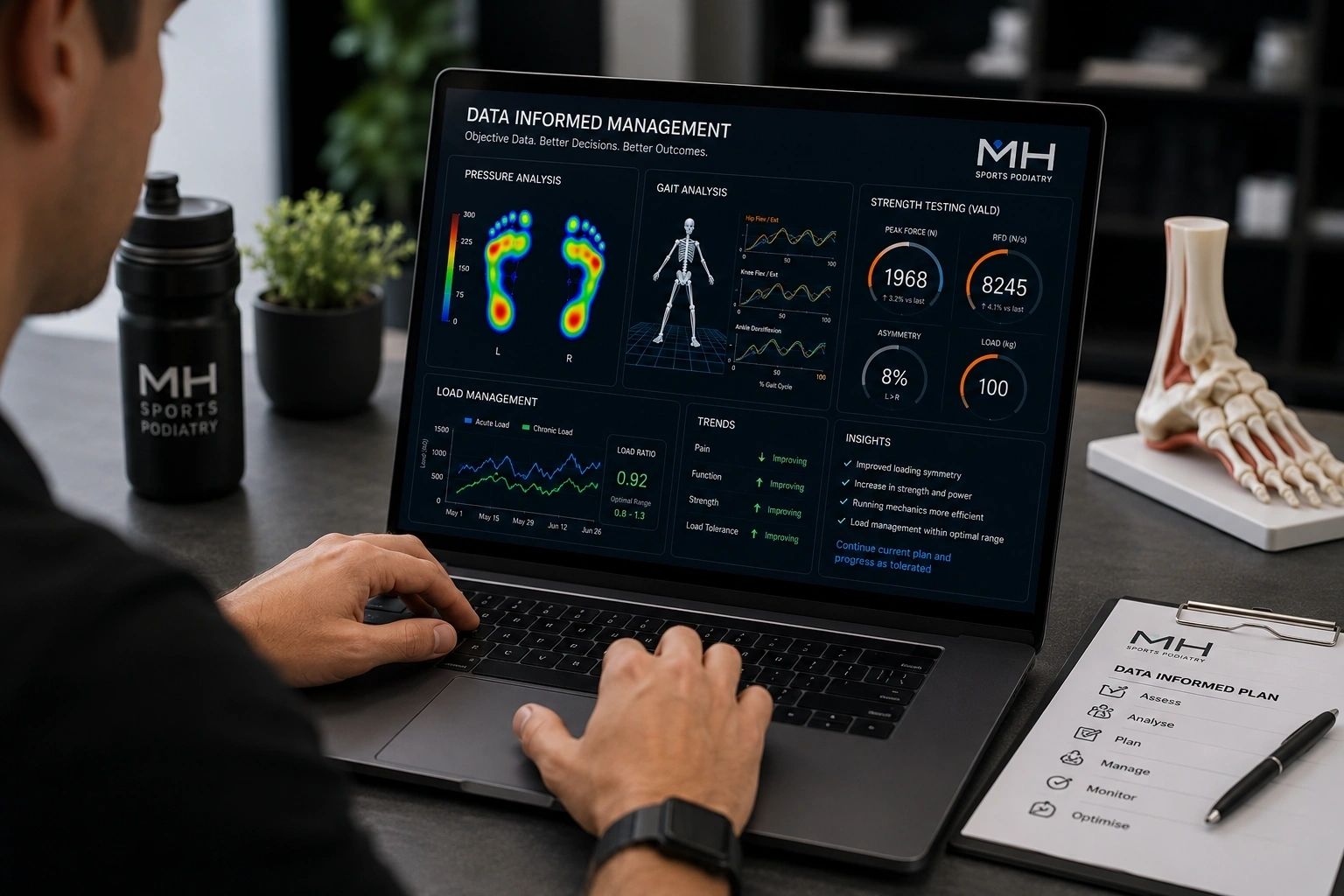 MH Sports Podiatry data-informed management dashboard mockup (pressure, gait, strength testing)