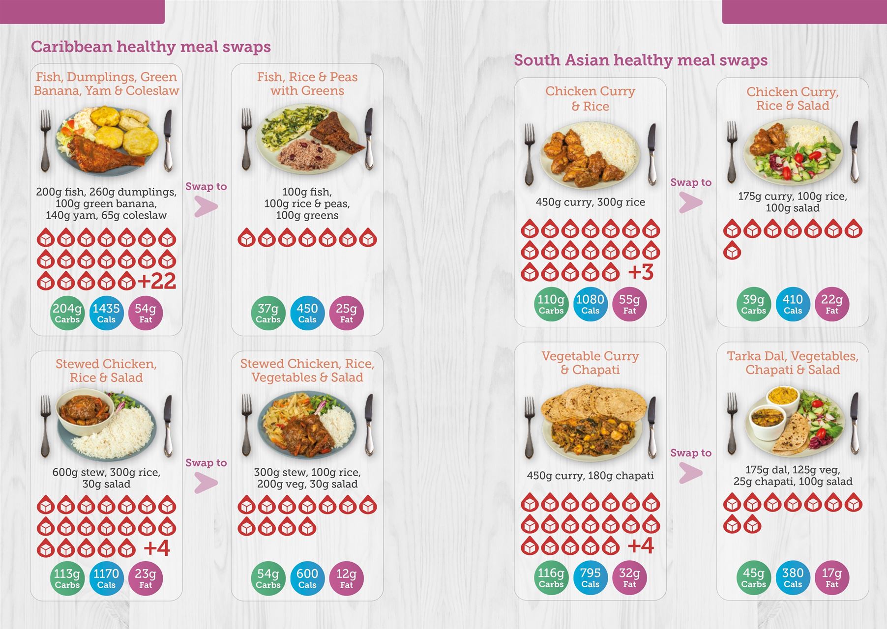 Healthy eating campaign information