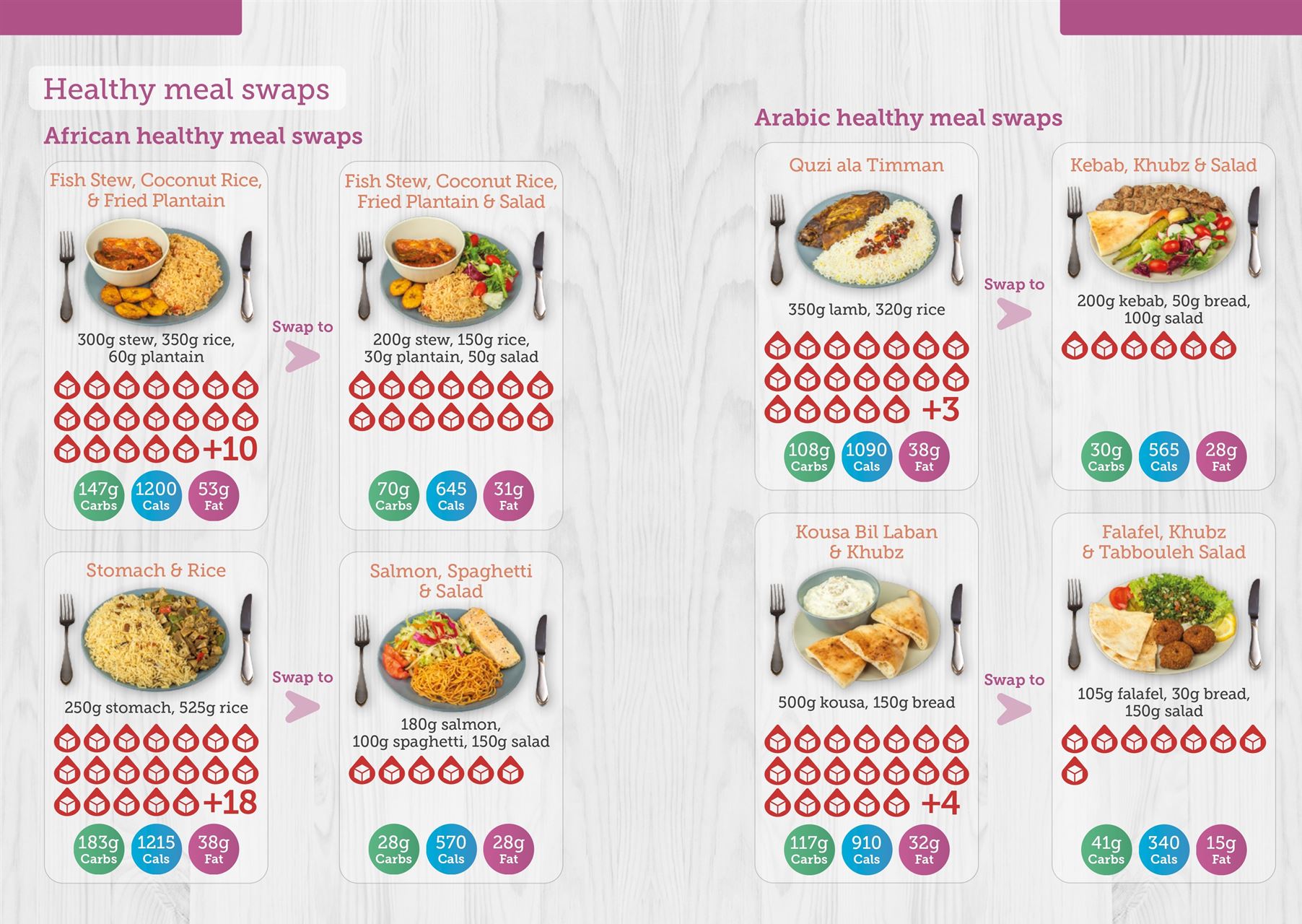 Healthy eating campaign poster